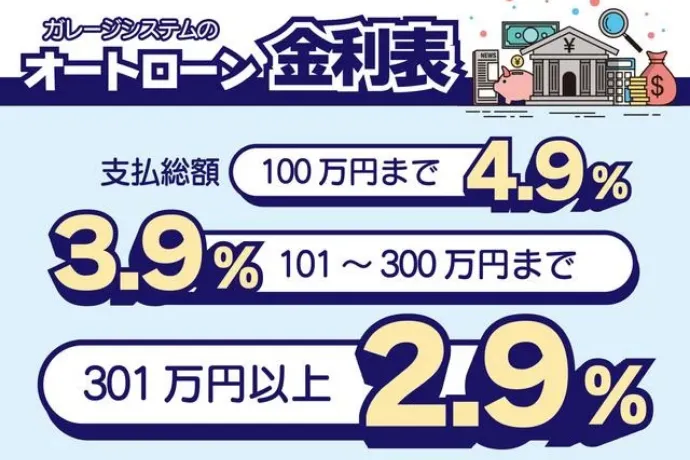 新車ローンも最大2.9％特別低金利でご提供しています
